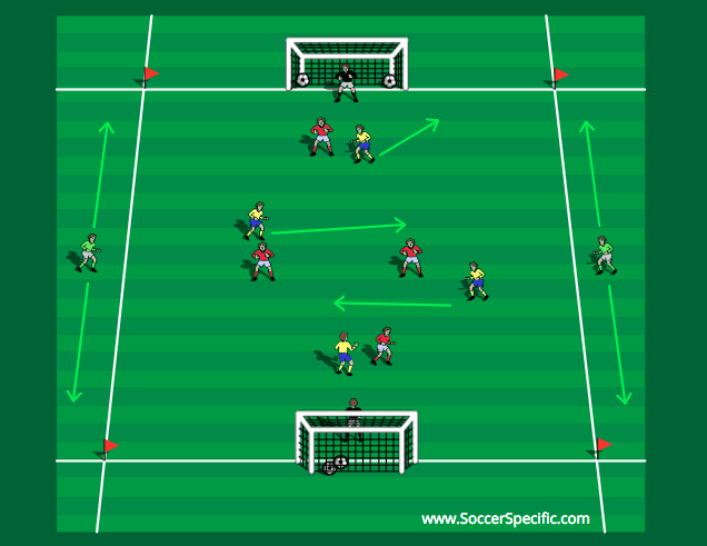 Rondo Progression to Goal | SoccerSpecific.com