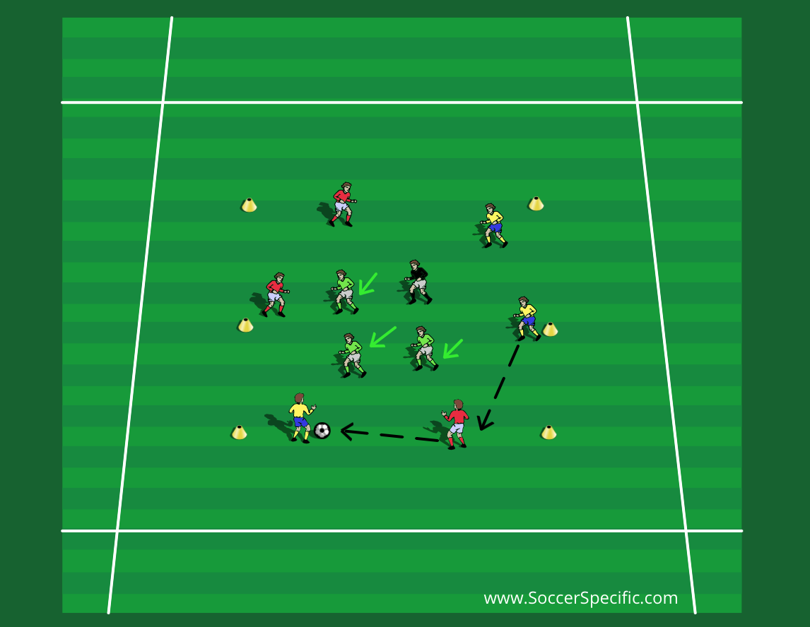  Regain Possession Quickly: Transitions to Defend | SoccerSpecific.com
