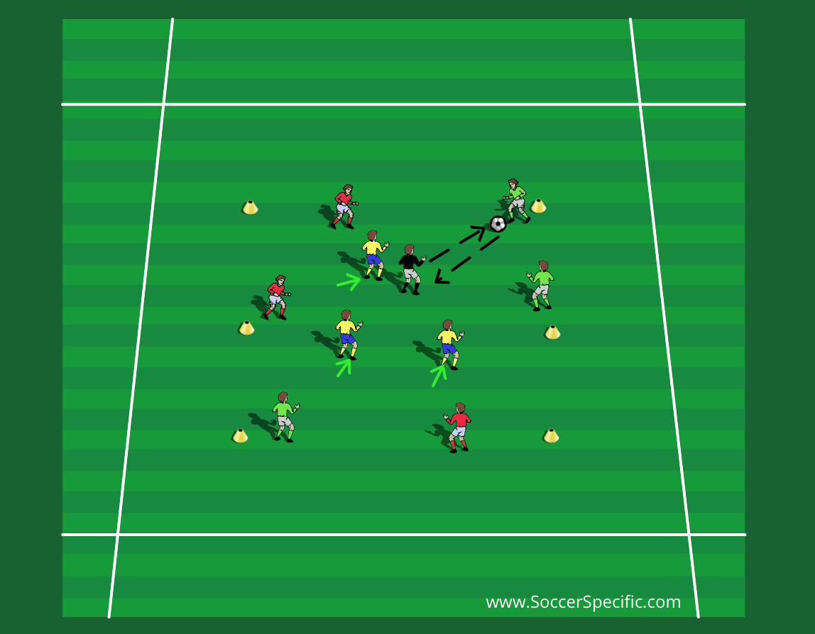  Regain Possession Quickly: Transitions to Defend | SoccerSpecific.com