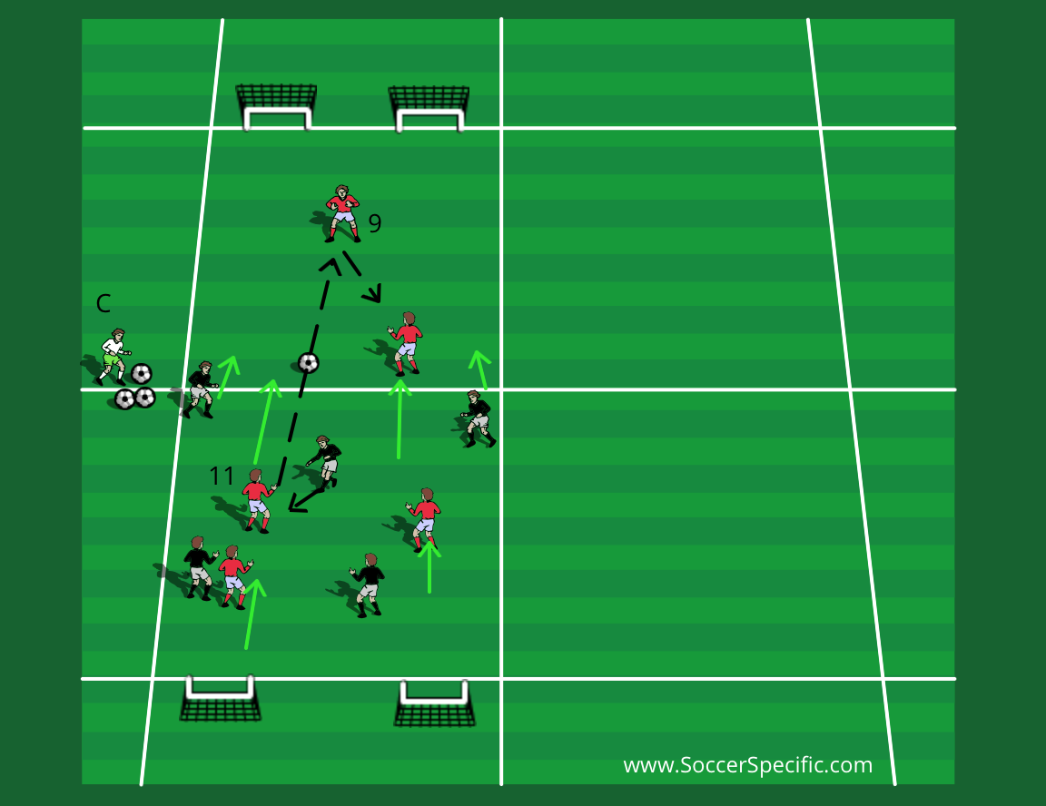 Transitions to Attack | SoccerSpecific.com