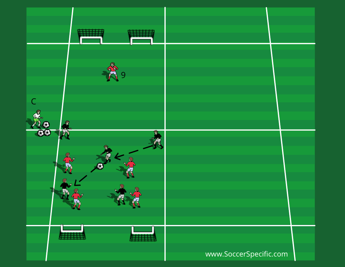 Transitions to Attack | SoccerSpecific.com