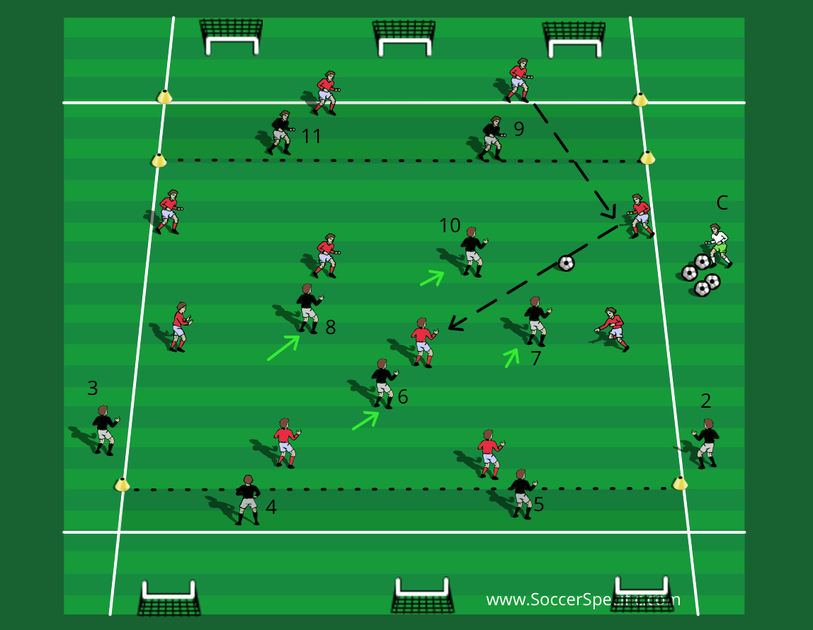 Transitions to Attack | SoccerSpecific.com