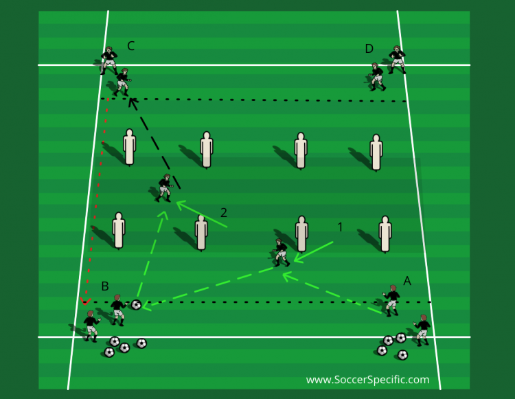 Attacking Middle-Third to Final-Third: Find the Gaps | SoccerSpecific.com