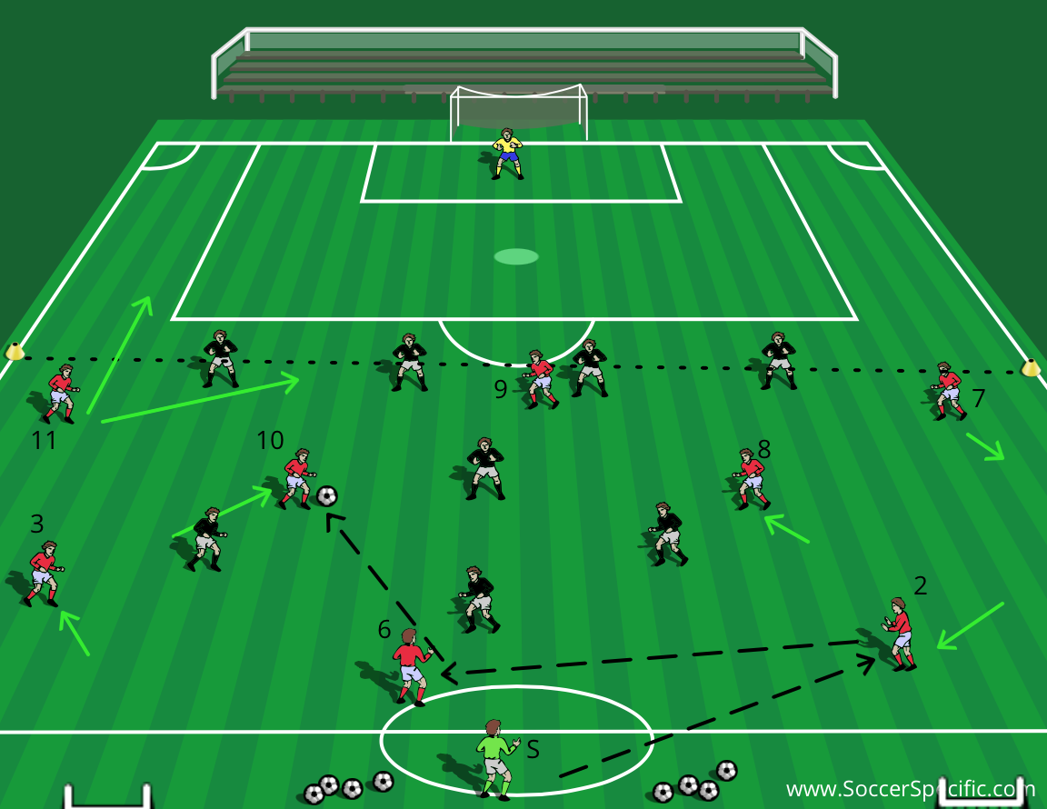 Attacking Middle-Third to Final-Third: Find the Gaps | SoccerSpecific.com