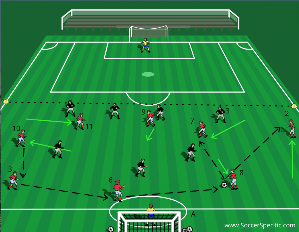 Attacking Middle-Third to Final-Third: Find the Gaps | SoccerSpecific.com