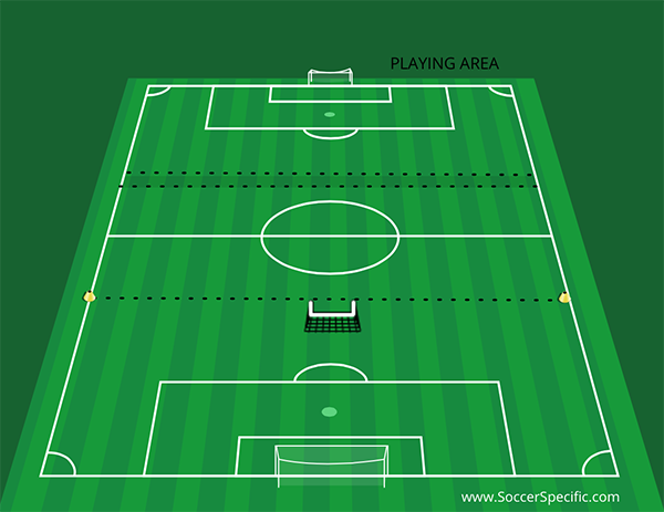 Playing out to the Middle-Third: Buildups from the Goalkeeper | SoccerSpecific.com