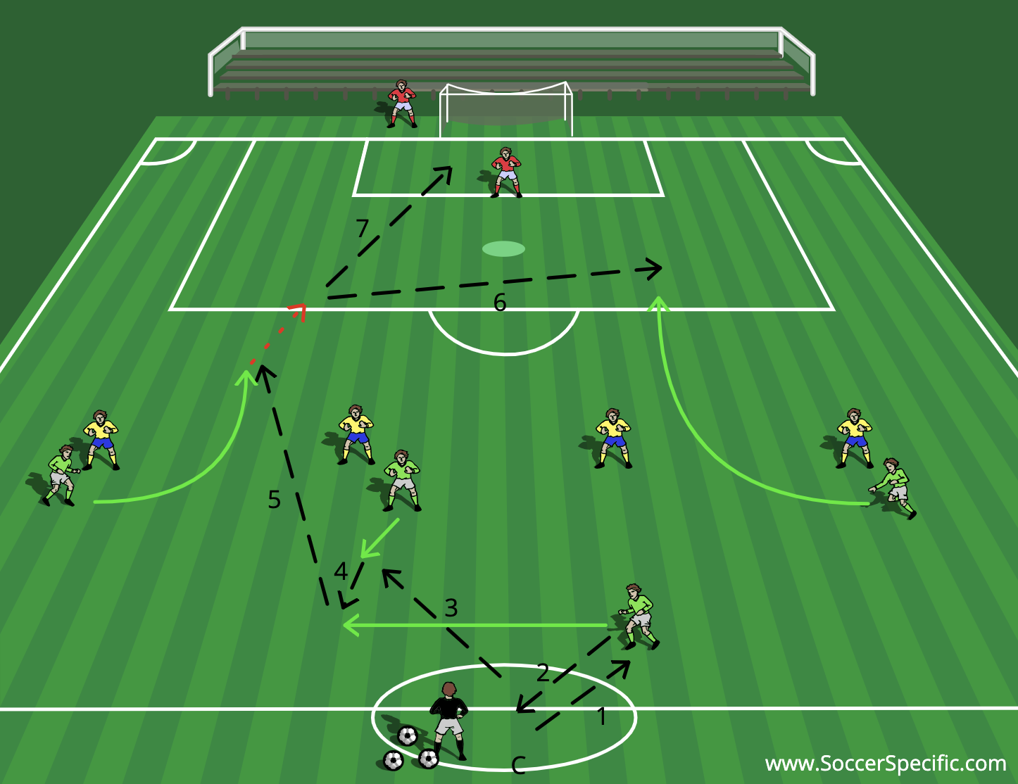 attacking-patterns-to-goal-soccer-drills-soccerspecific