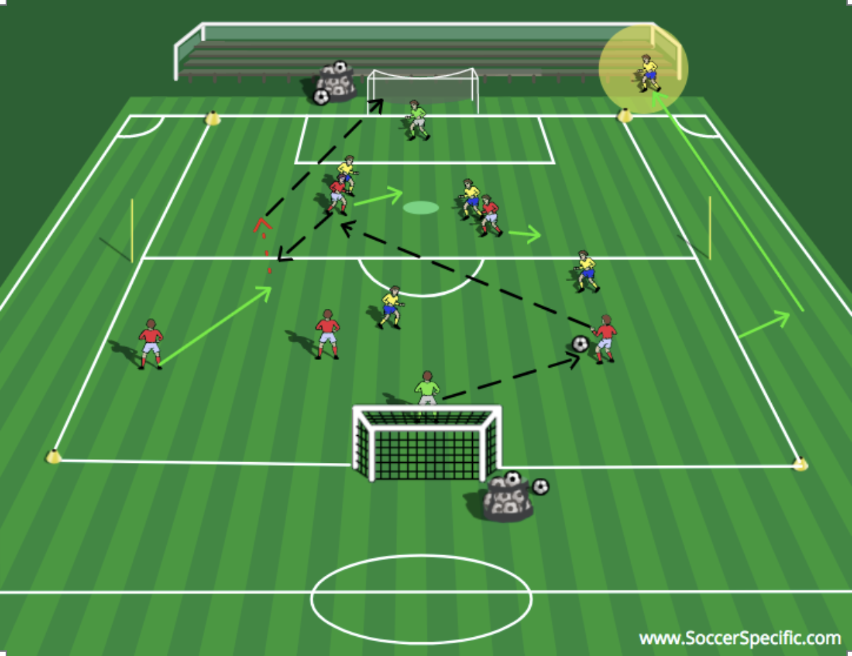 Small Sided Shooting Game for Soccer