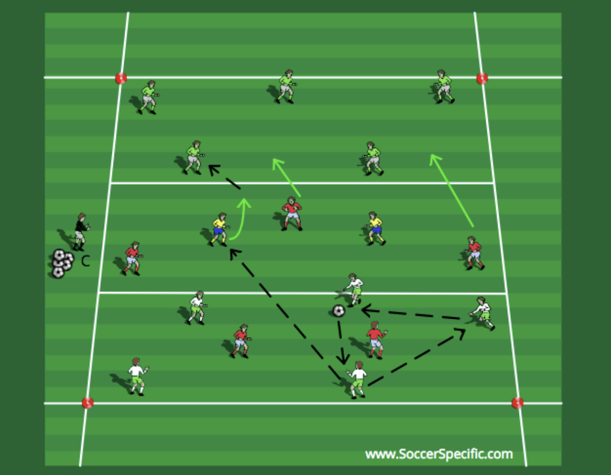 Three Team Rondo | SoccerSpecific.com