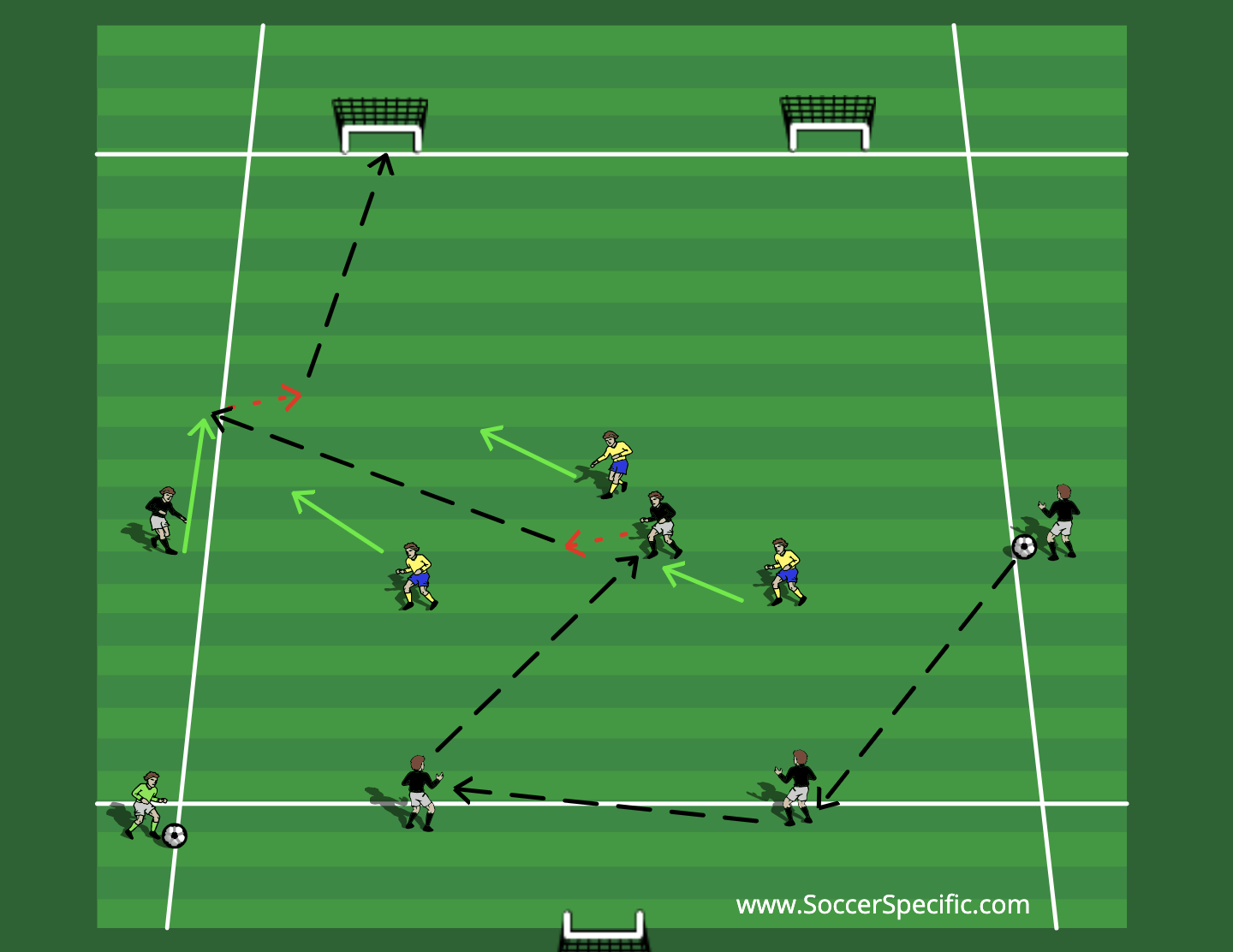 Building through the Midfield 2 | SoccerSpecific.com