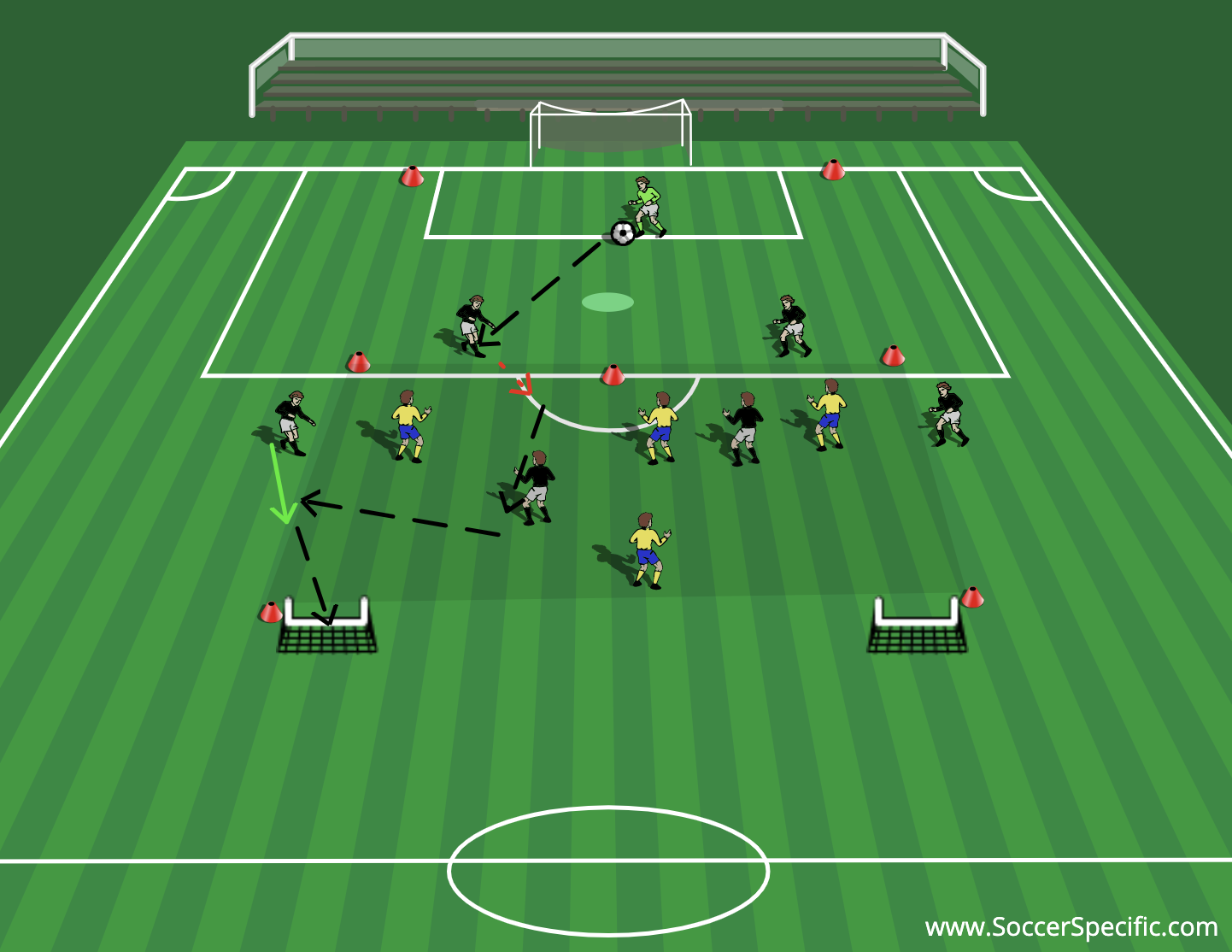 Building through the Midfield 3 | SoccerSpecific.com