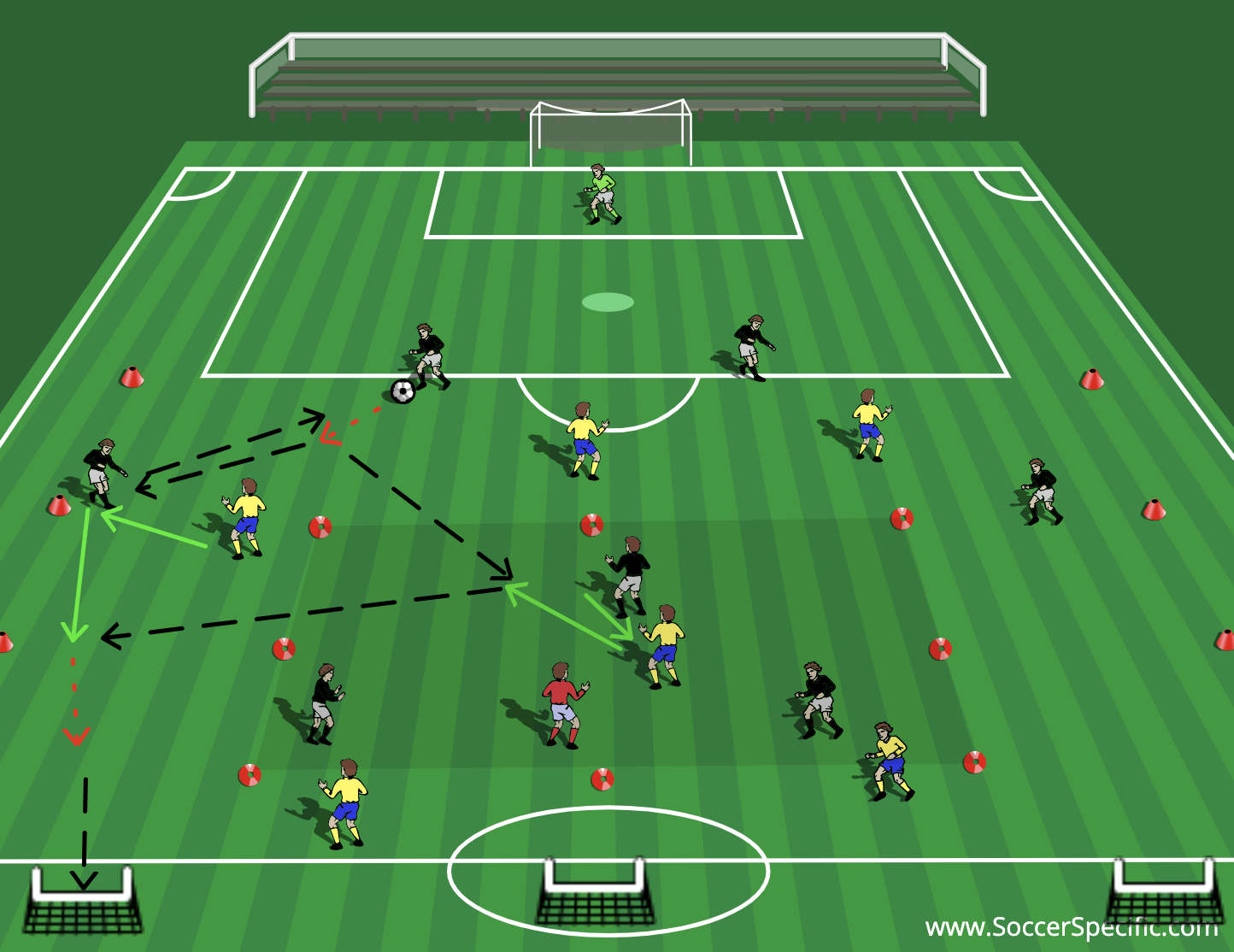 Building through the Midfield 4 | SoccerSpecific.com