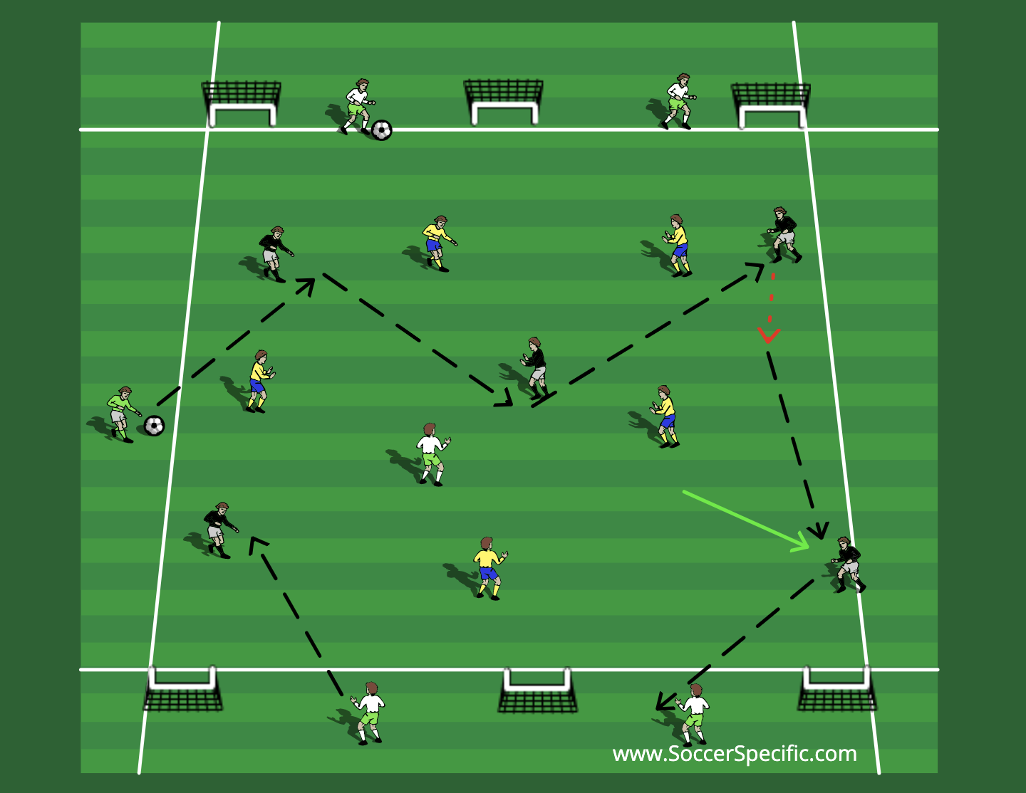 2v2 around the world - Small-sided Games - Soccer Coach Weekly