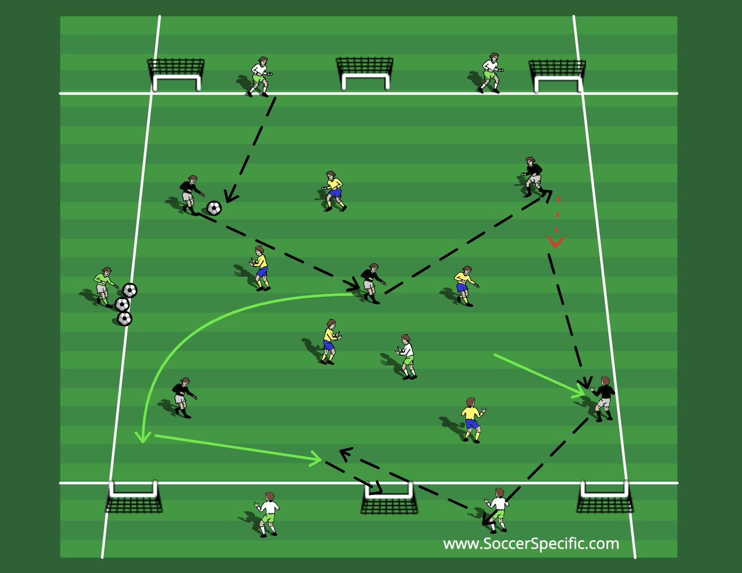 Small Sided Game Roulette | SoccerSpecific.com