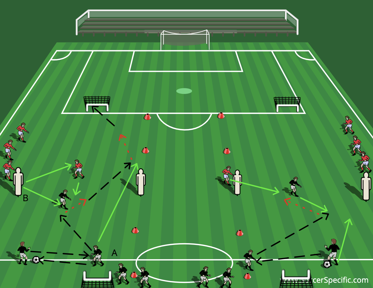 Overloads in Attack | SoccerSpecific.com