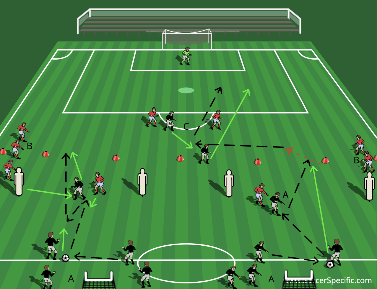 Overloads in Attack | SoccerSpecific.com