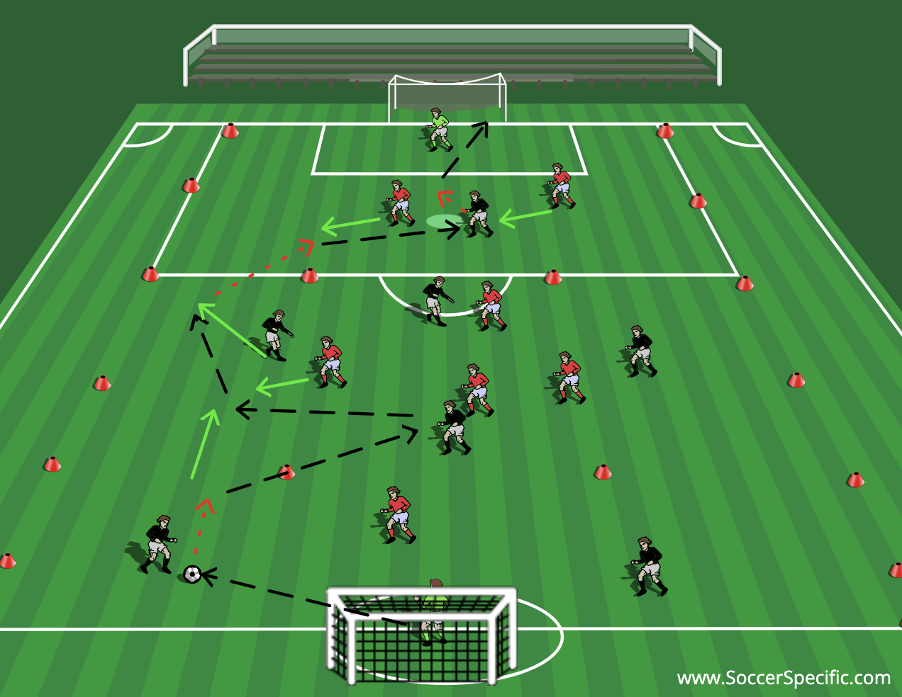 Overloads in Attack | SoccerSpecific.com