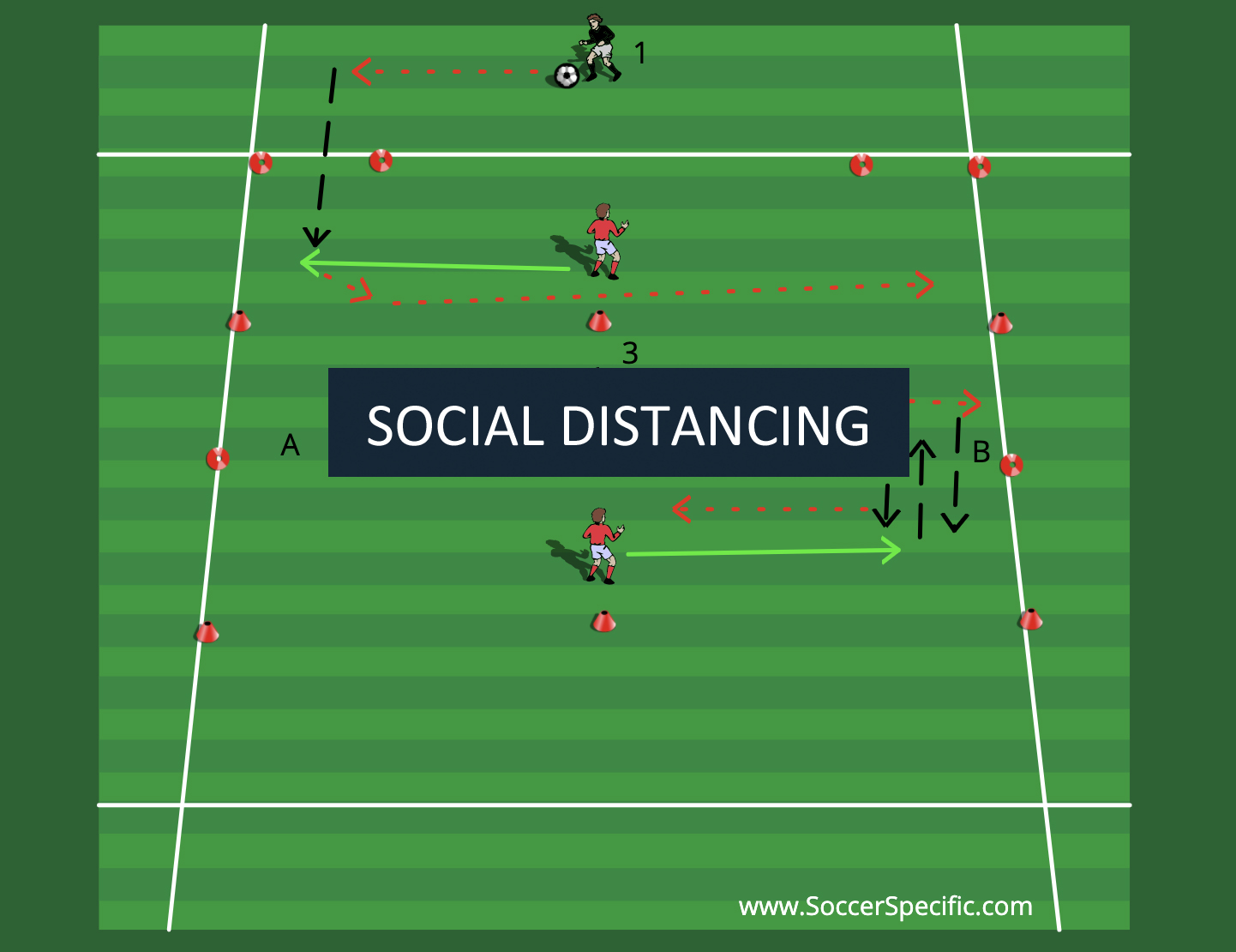 Social distancing football deals drills