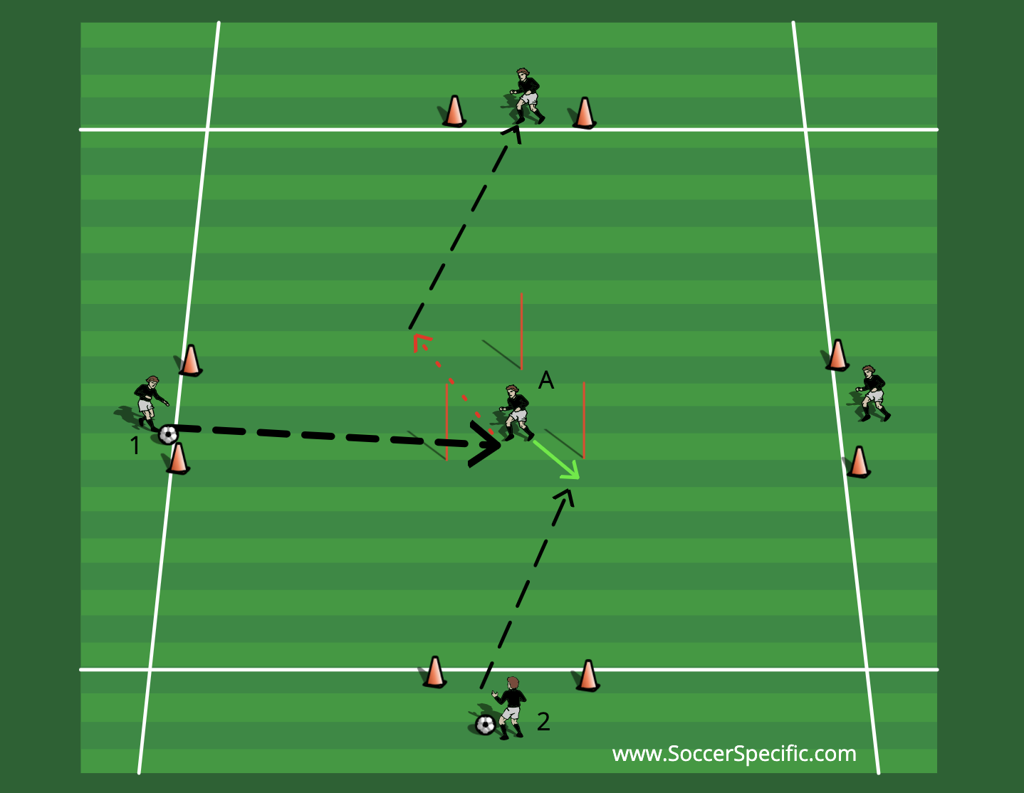 Carousel Social Distancing Coaching Session | SoccerSpecific.com