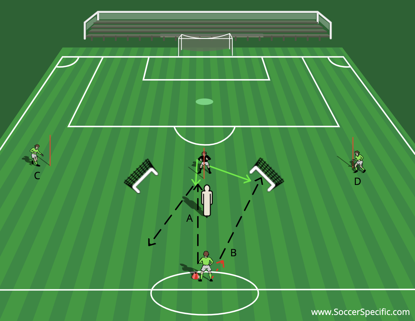 Position Specific Training | SoccerSpecific.com