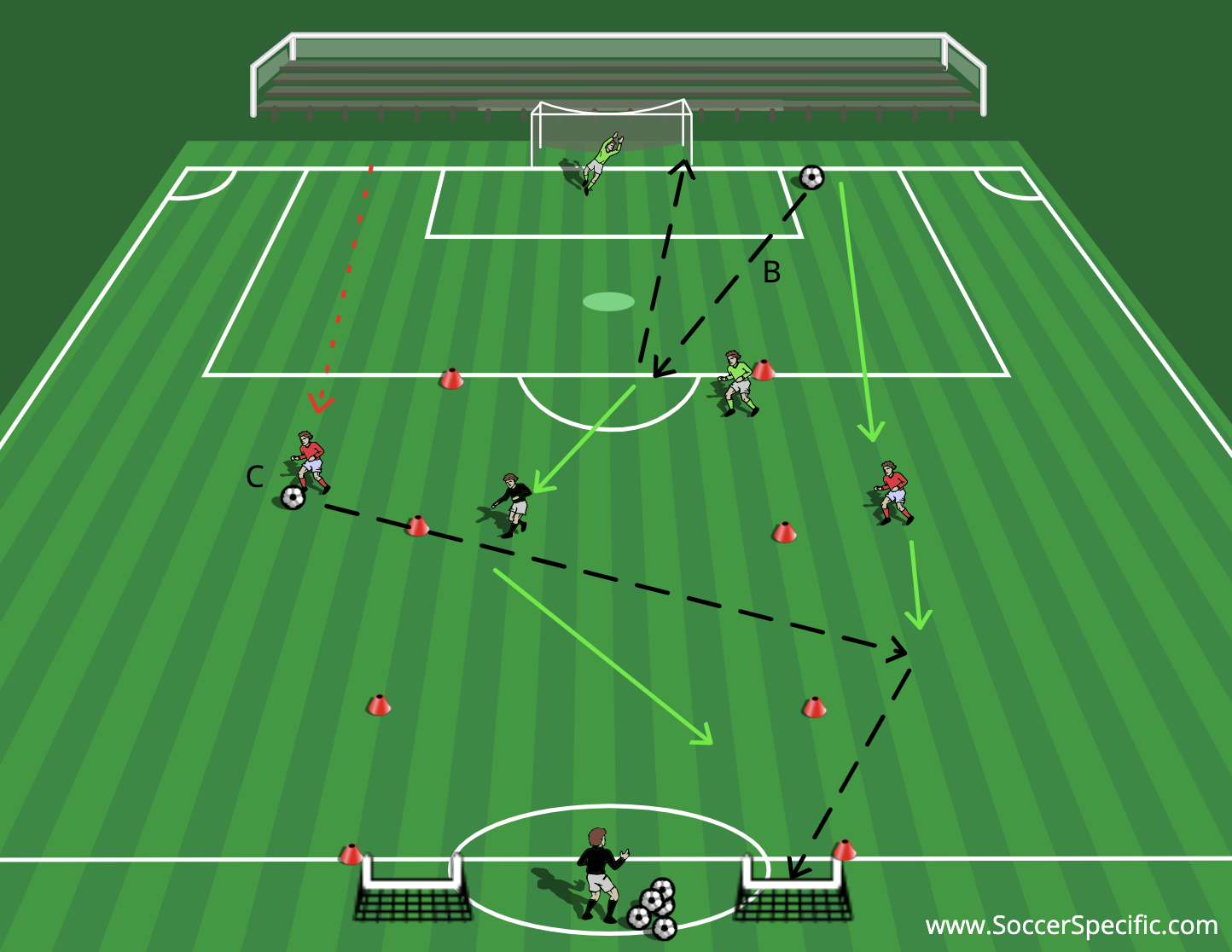 Position Specific Training | SoccerSpecific.com