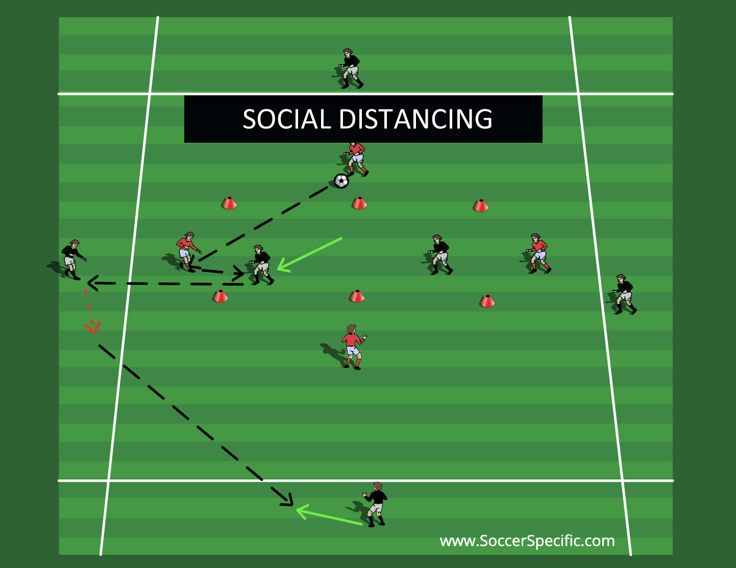 Rondos (with Social Distancing) | SoccerSpecific.com