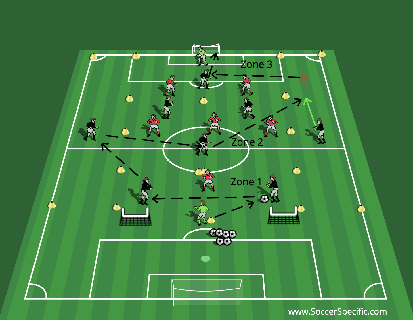 Switching Play to Penetrate | SoccerSpecific.com