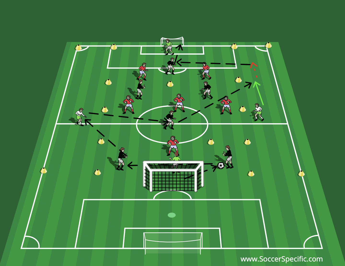 Switching Play to Penetrate | SoccerSpecific.com