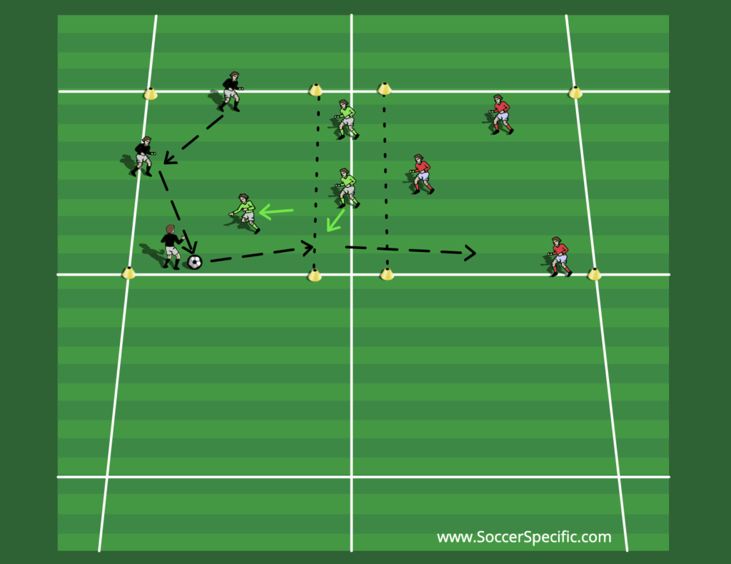 Screen, Intercept & Counter! - SoccerSpecific