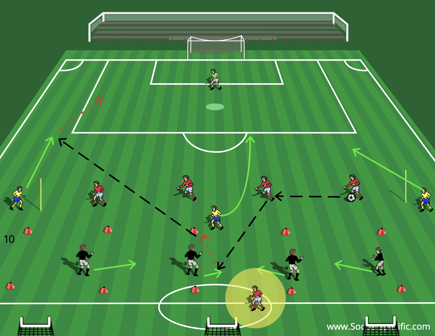 Screen, Intercept and Counter | SoccerSpecific.com