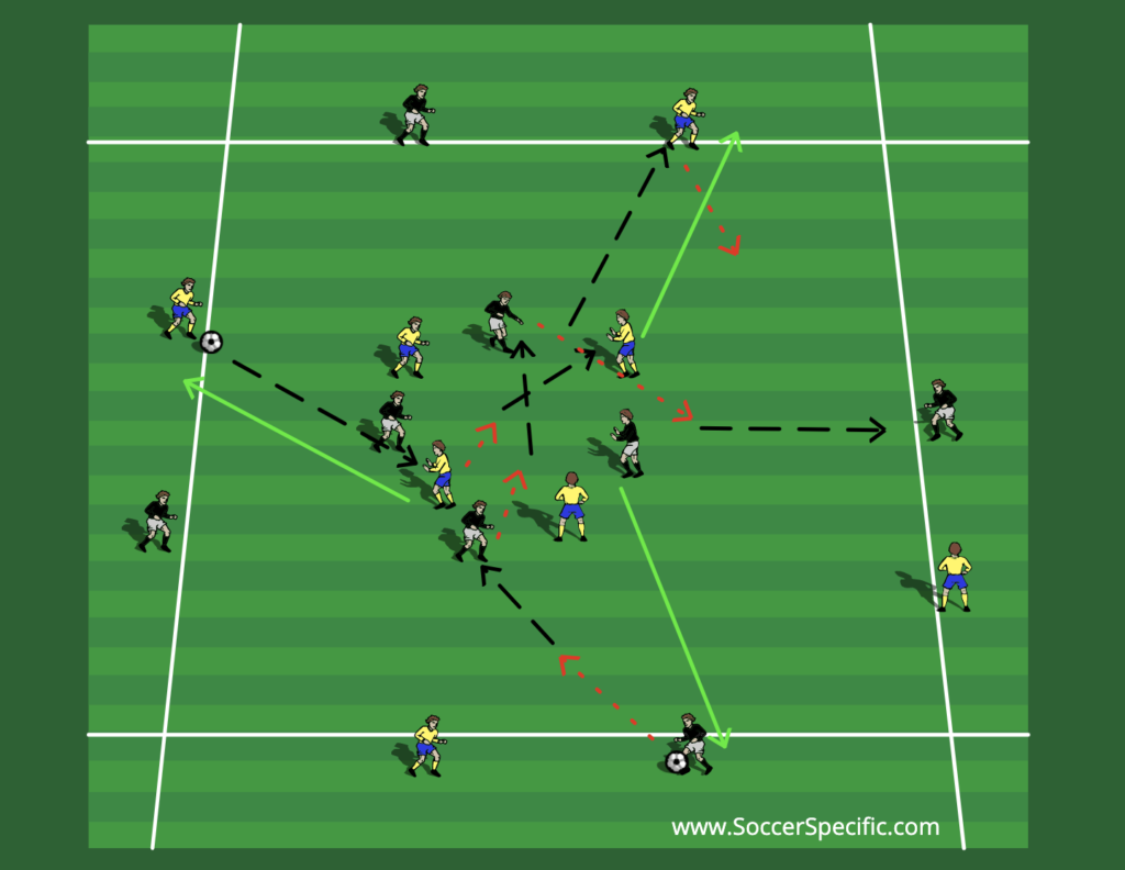 Switching Play Full Soccer Session