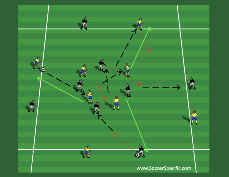 Switching Play - Full Soccer Session | SoccerSpecific.com