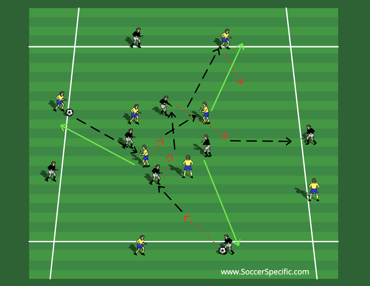 Switching Play 1 | SoccerSpecific.com