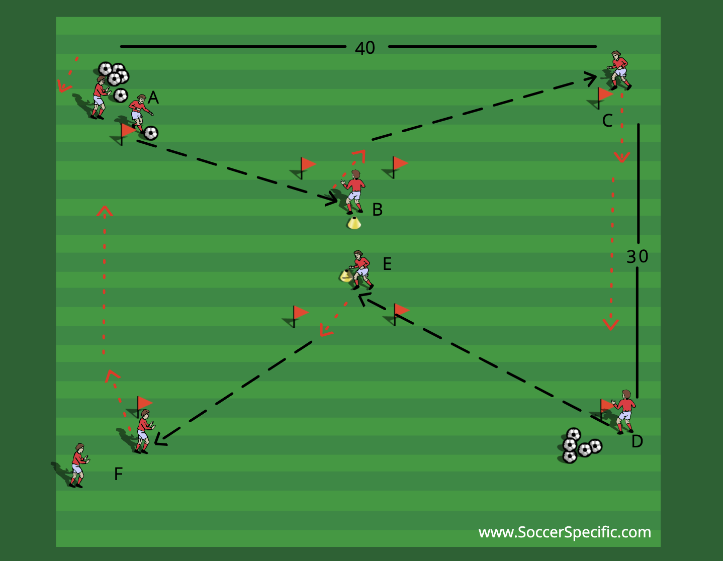 Switching Play 2 | SoccerSpecific.com
