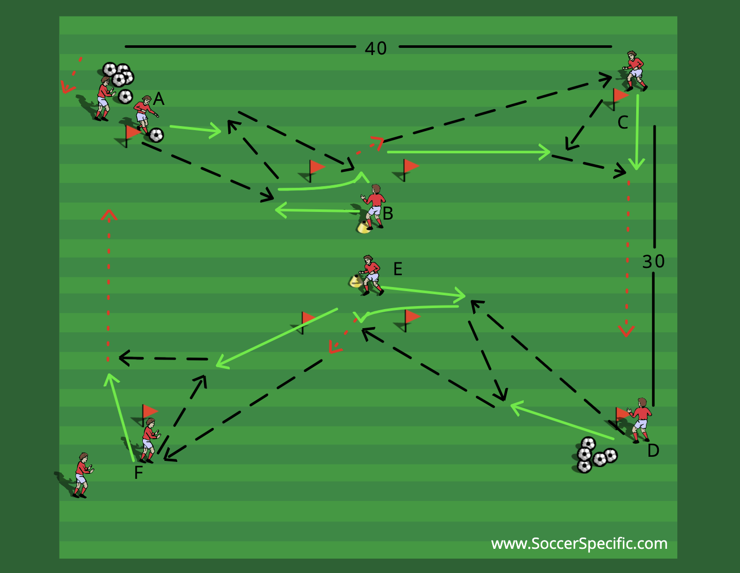 Switching Play 3 | SoccerSpecific.com