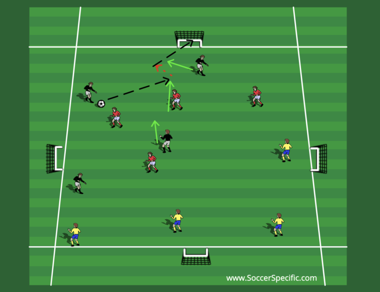 "Gegenpress" Counter Pressing Session | SoccerSpecific.com