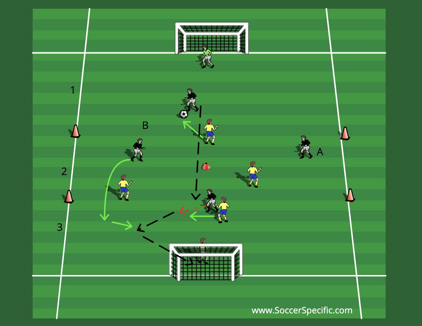 Developing the Maverick 5 | SoccerSpecific.com