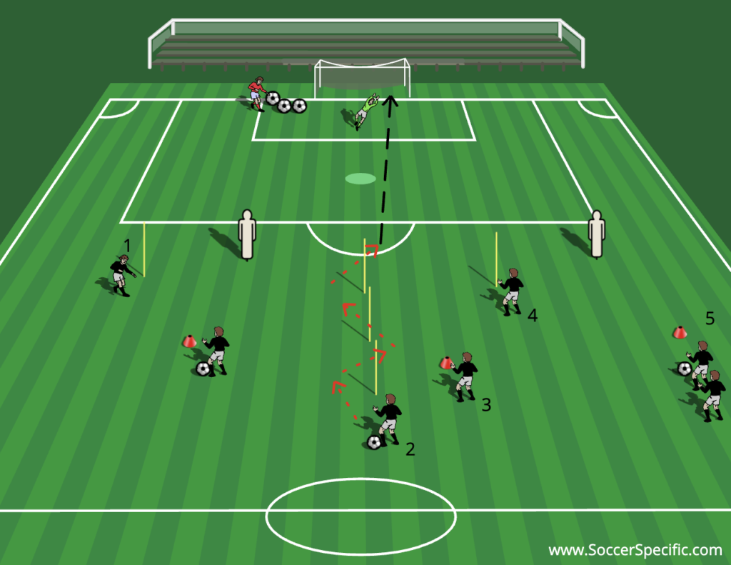 Goals, Goals, Goals!