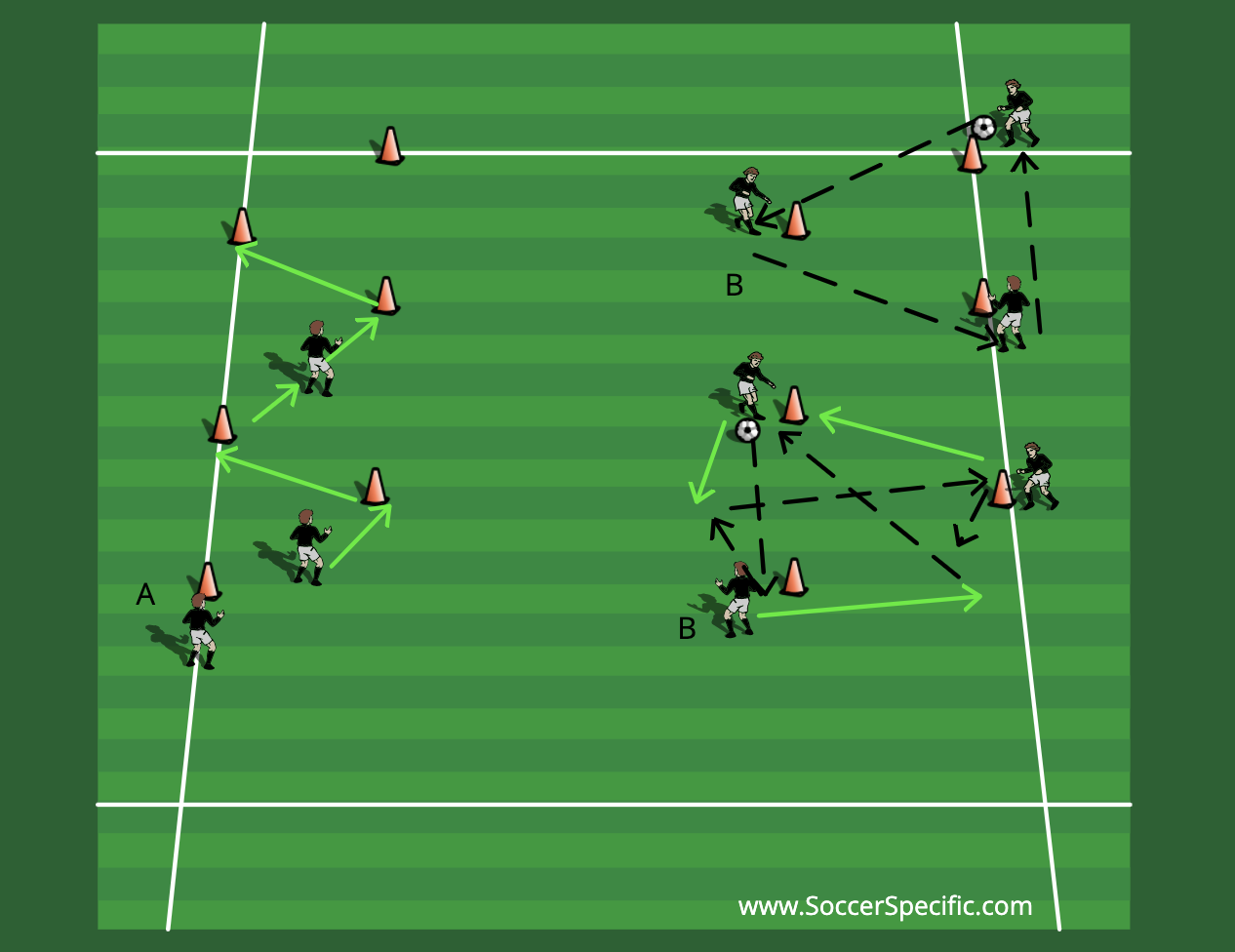 Angle the Press Soccer Session | SoccerSpecific.com