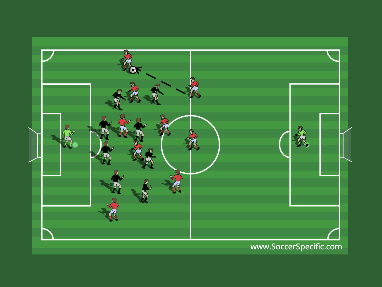 Principles of Defending 4 | SoccerSpecific.com