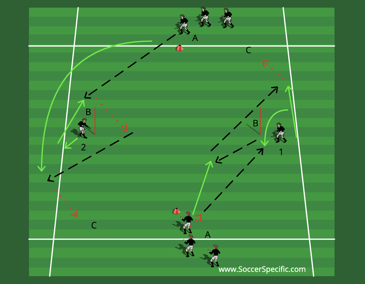 Wide Passing Combinations | SoccerSpecific.com