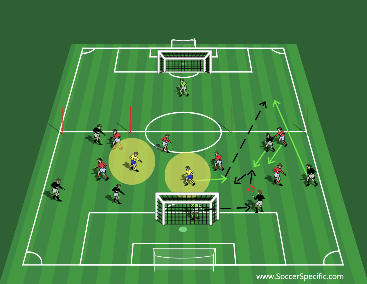 6 v 6 + 2 Wide Combinations Small Sided Game | SoccerSpecific.com