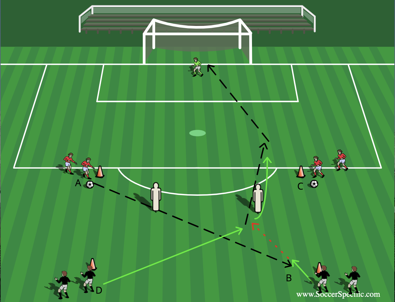 The Art of Penetration 1 | SoccerSpecific.com
