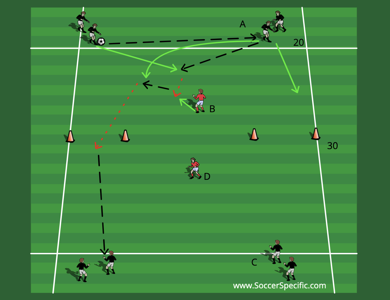 The Art of Penetration 2 | SoccerSpecific.com