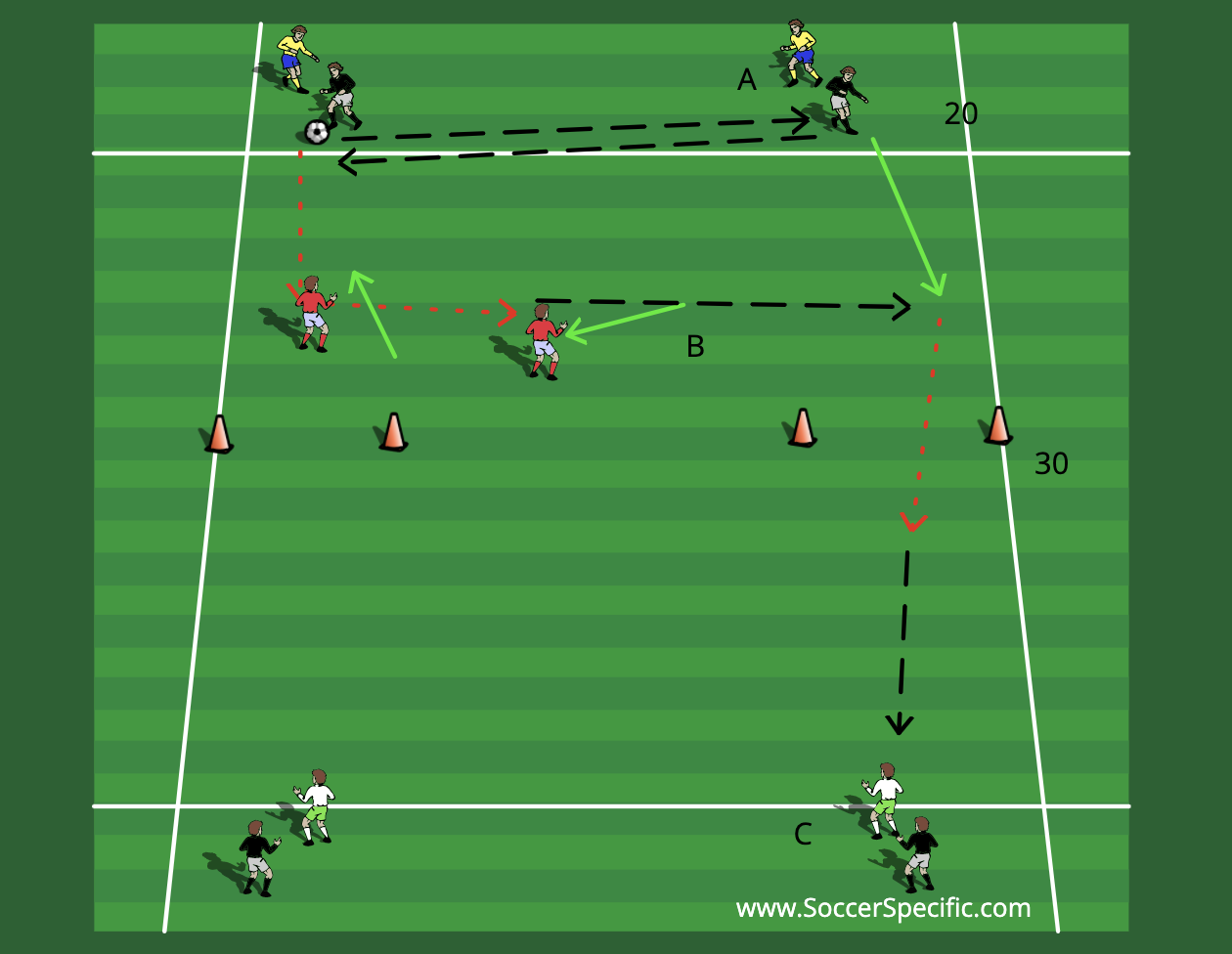 The Art of Penetration 3 | SoccerSpecific.com