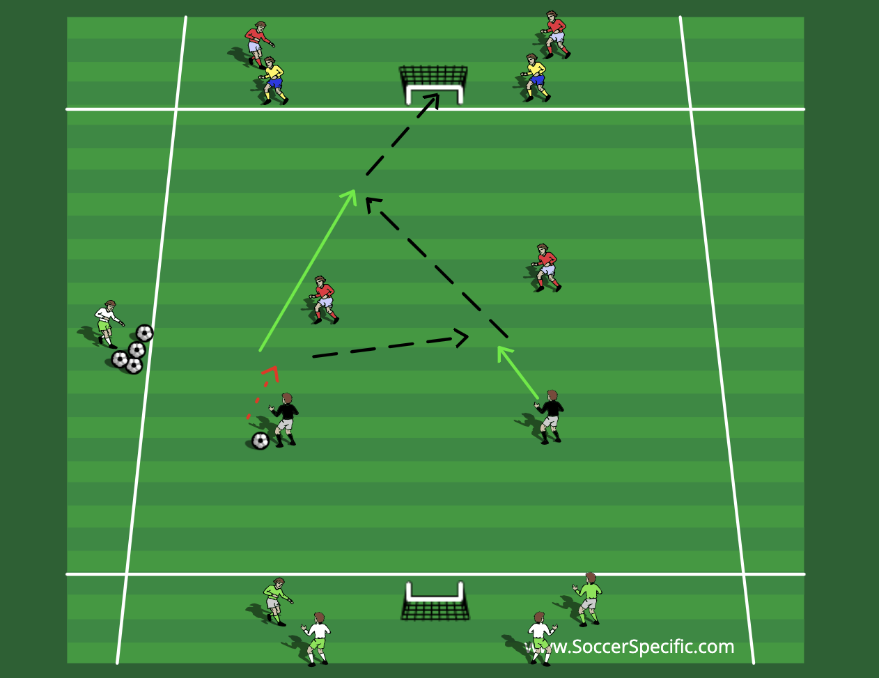 The Art of Penetration 4 | SoccerSpecific.com