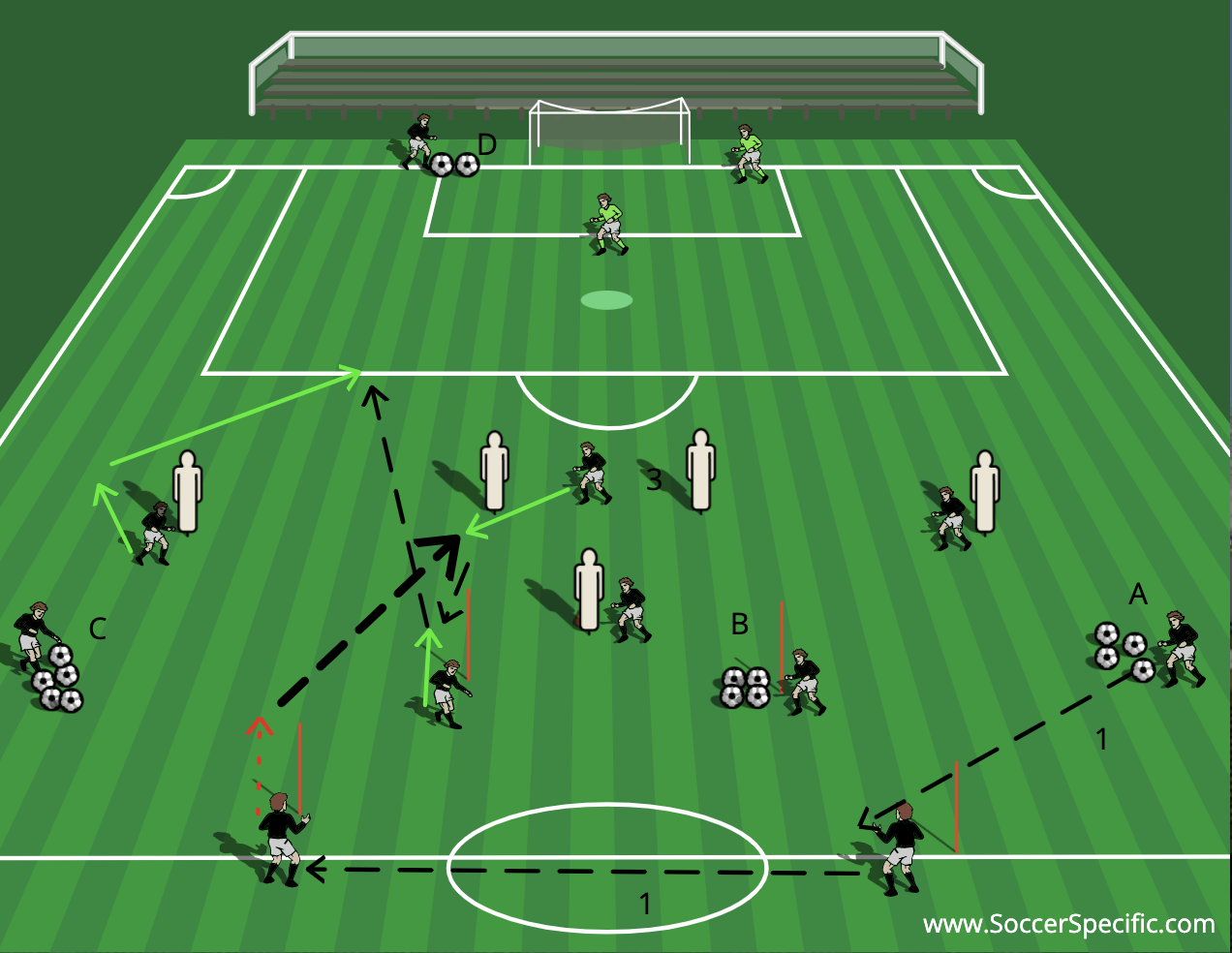 Penetrating Patterns in a 4-3-3 Image 1 | SoccerSpecific.com