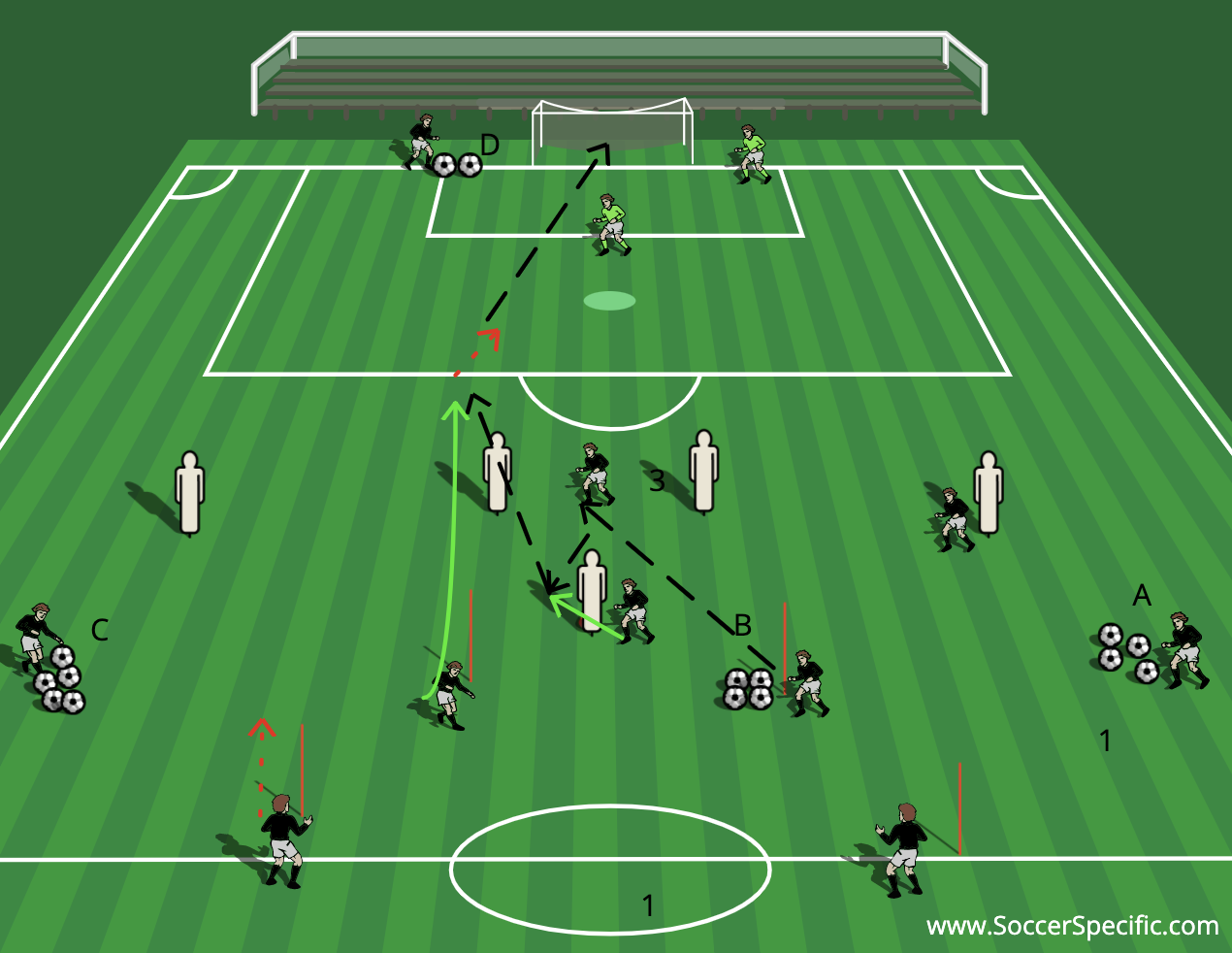 Penetrating Patterns in a 4-3-3 Image 2 | SoccerSpecific.com