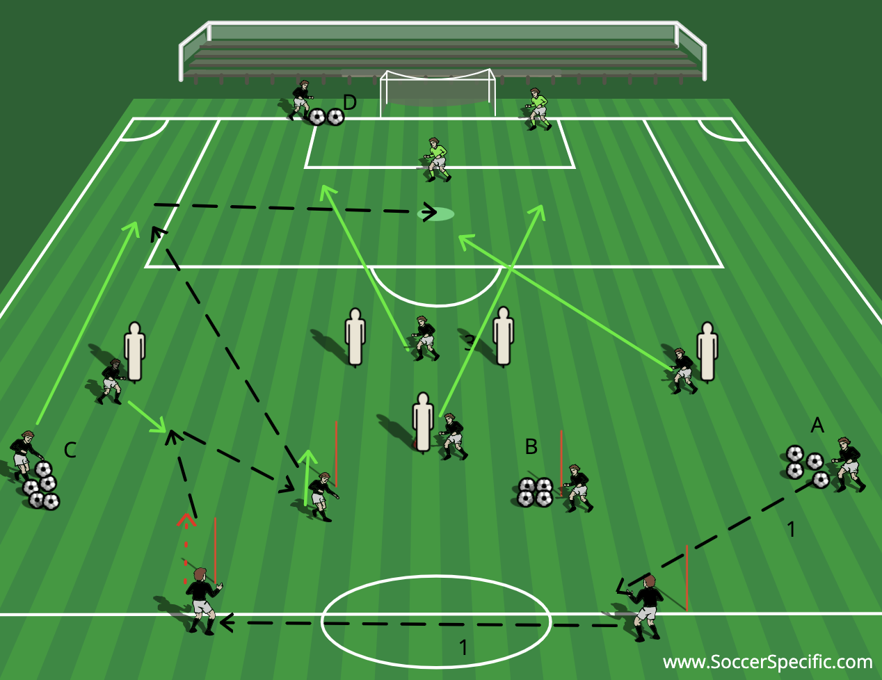 Penetrating Patterns in a 4-3-3 Image 3 | SoccerSpecific.com