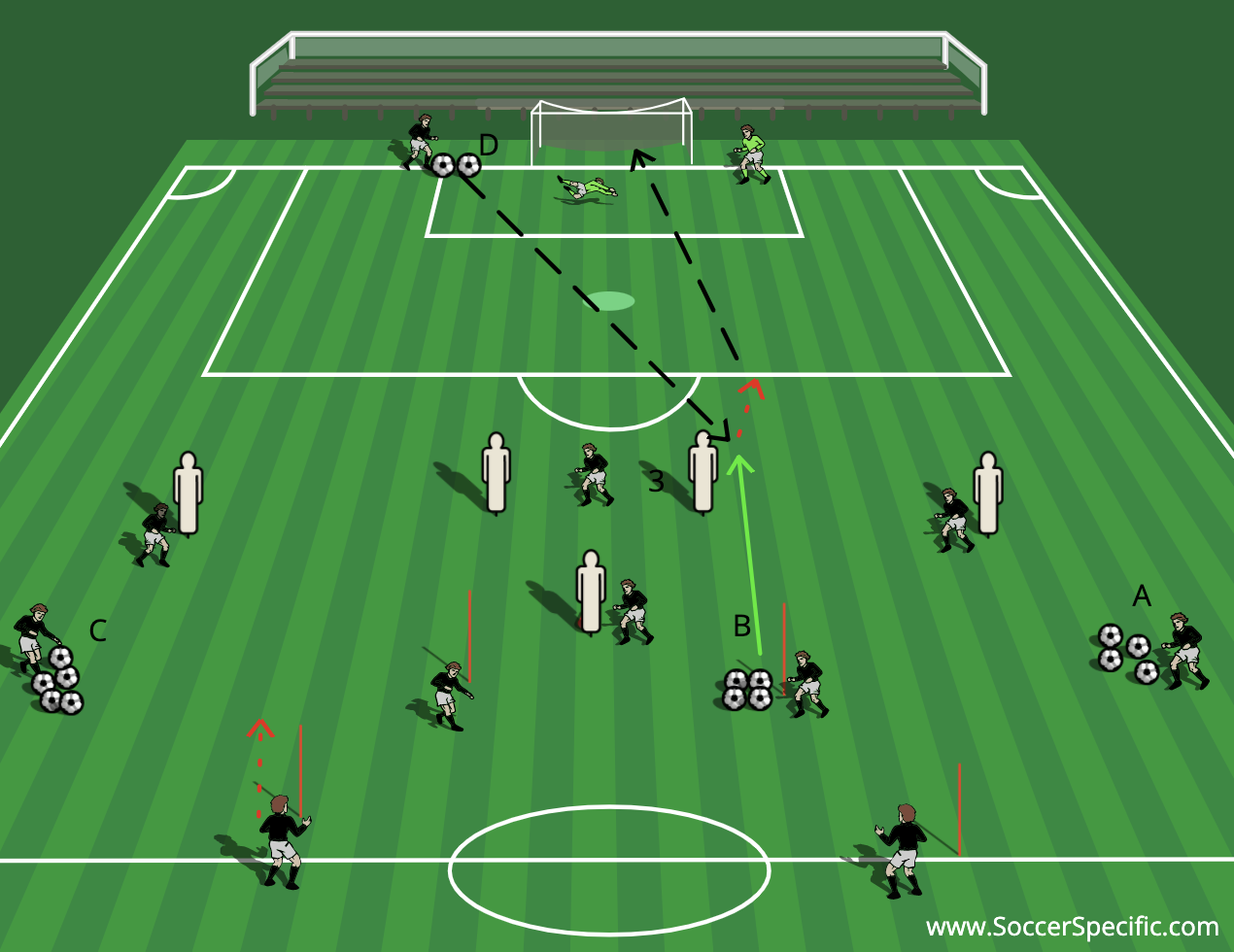Penetrating Patterns in a 4-3-3 Image 4 | SoccerSpecific.com
